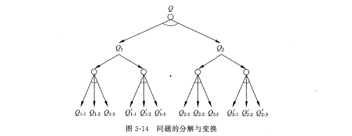 与或图 & 问题的分解和变换