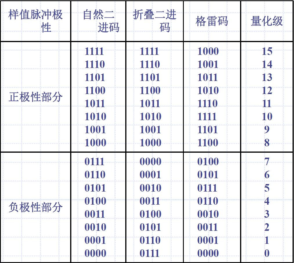 常用二进制码