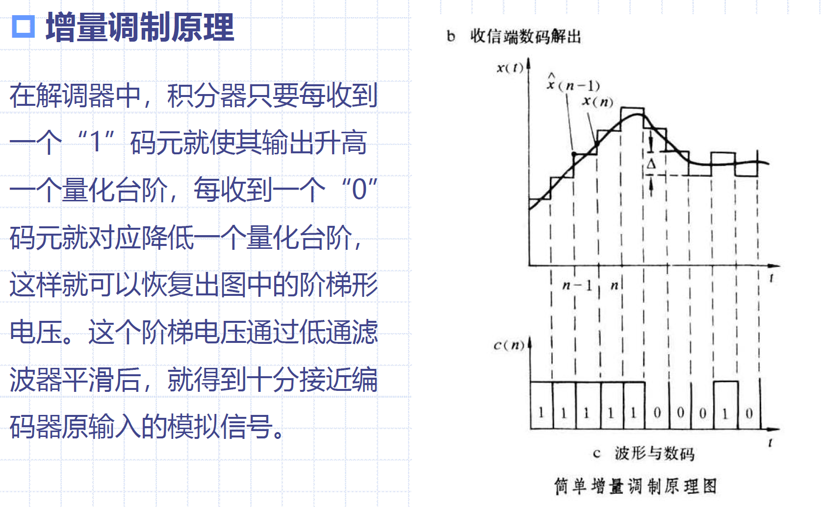 增量调制原理