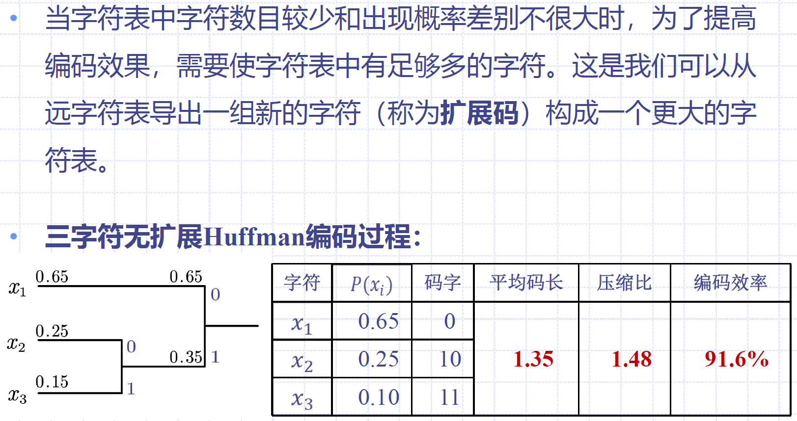 扩展码