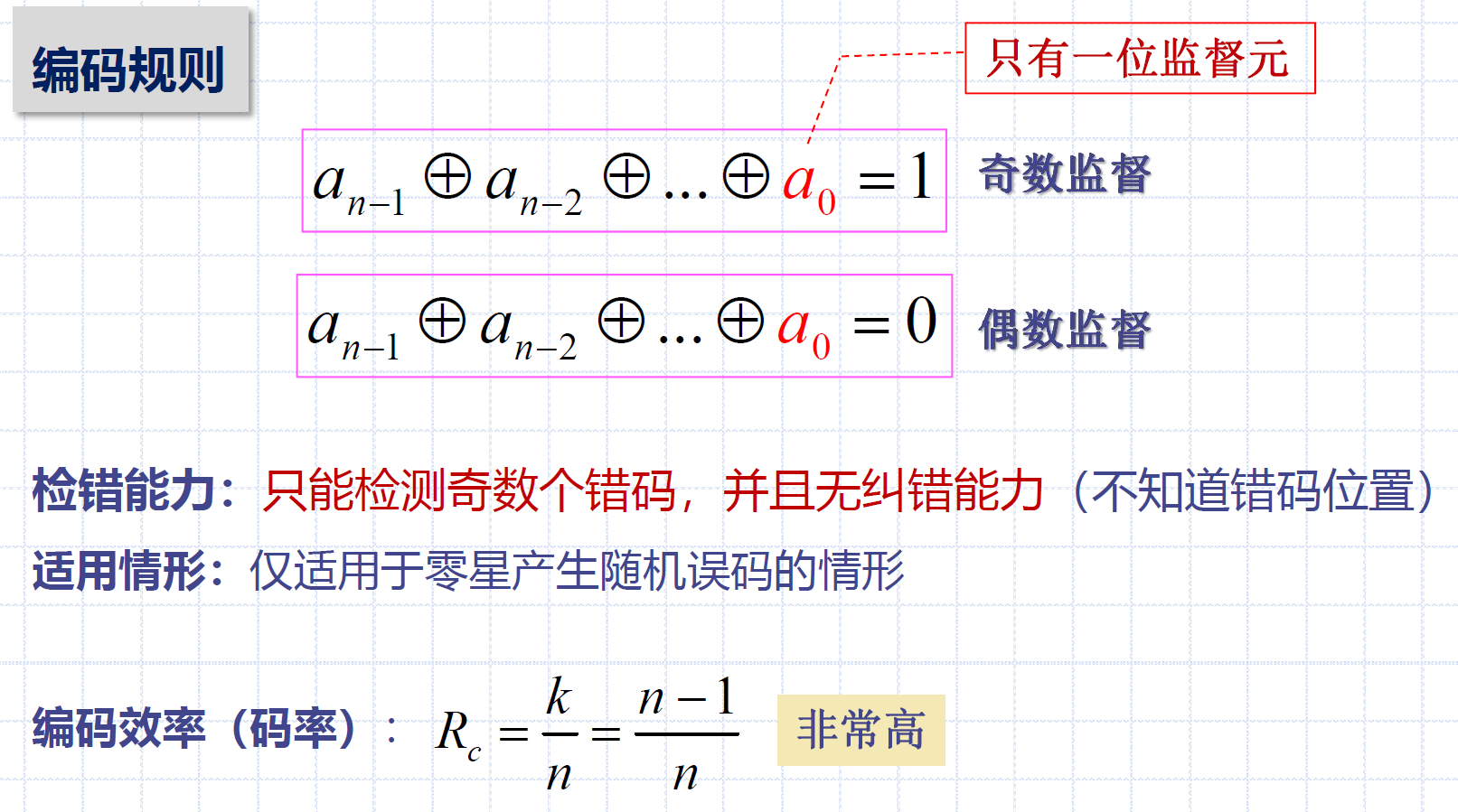 奇偶校验码