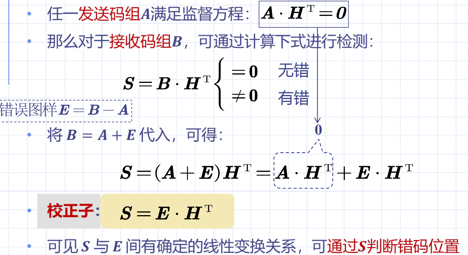 错误图样和校正子2