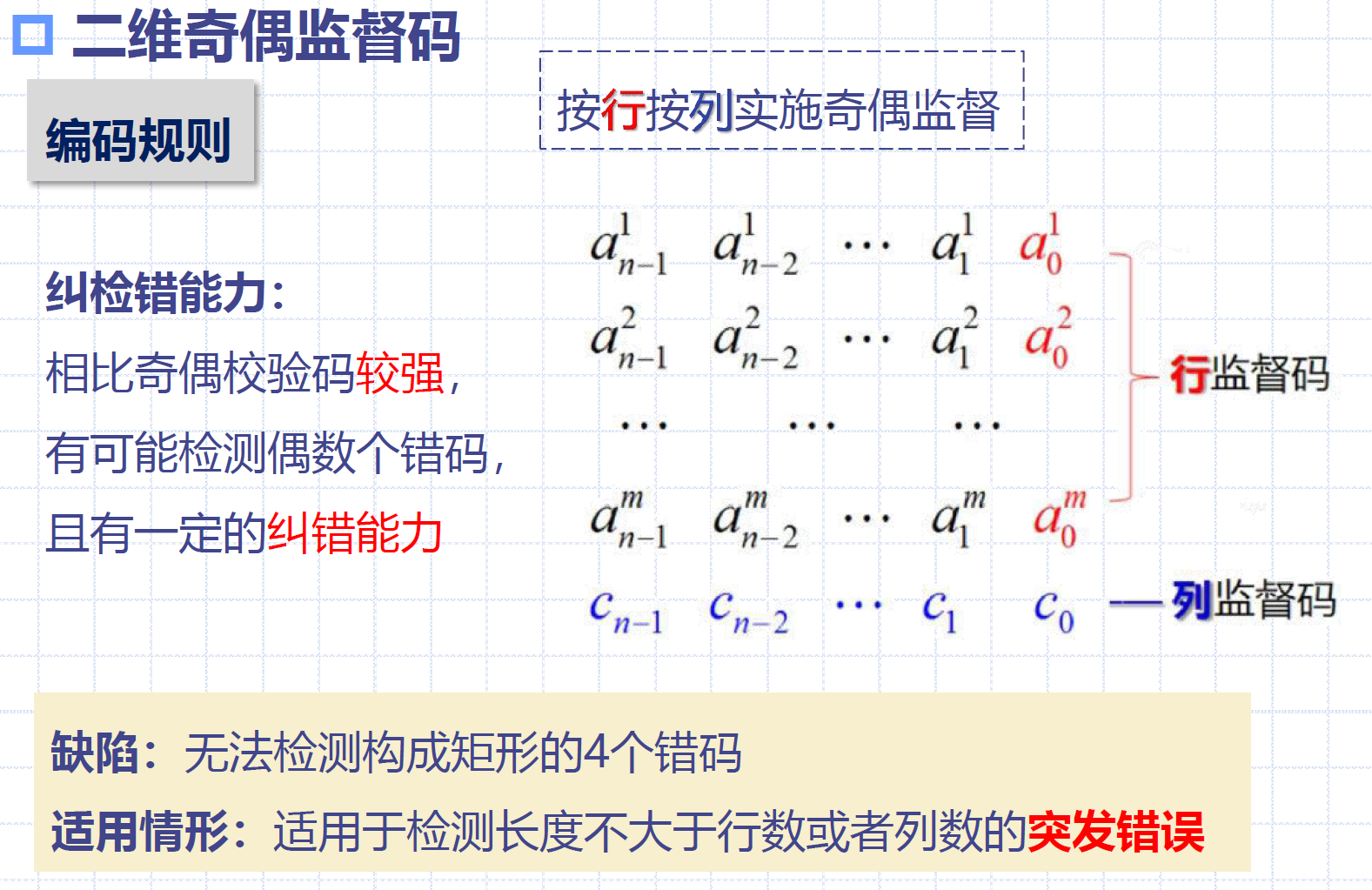 二维奇偶监督码