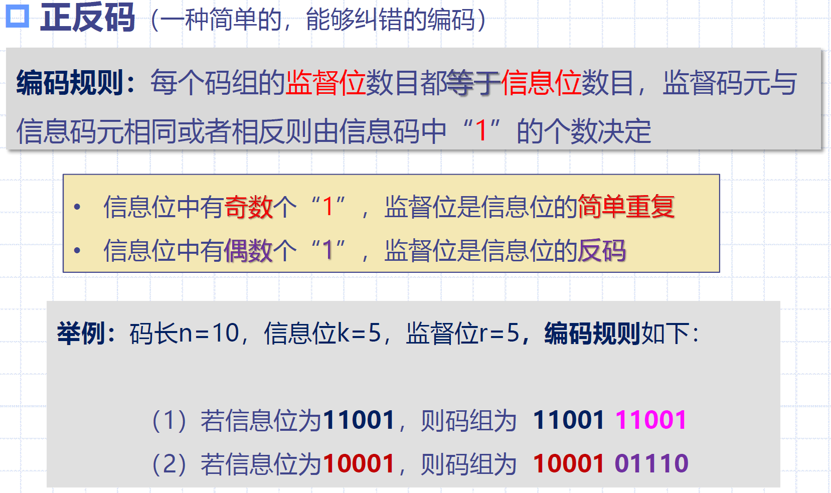 正反码