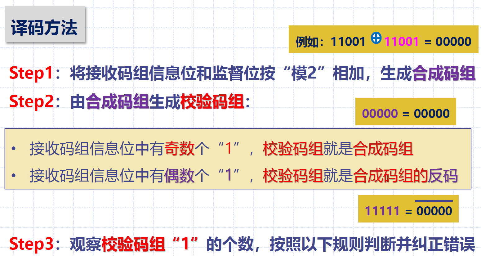 正反码-2