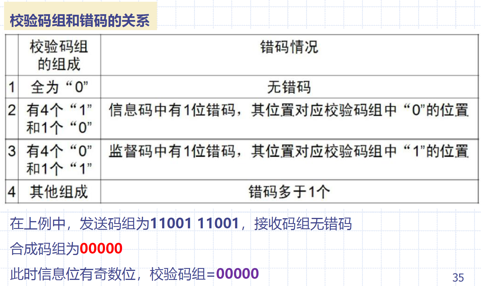 正反码-3