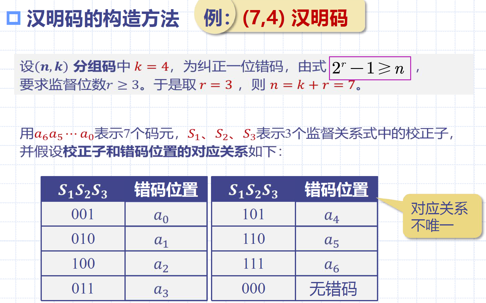 (7, 4)汉明码的构造-1