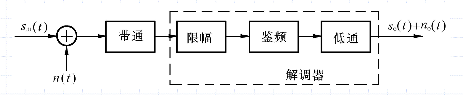 非相干解调抗噪声性能分析模型