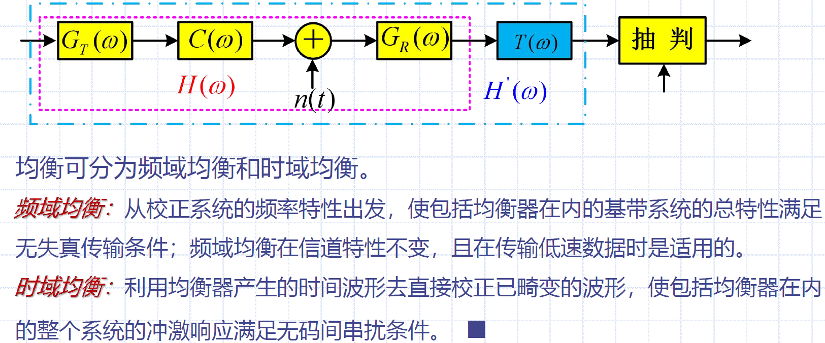 均衡原理与模型