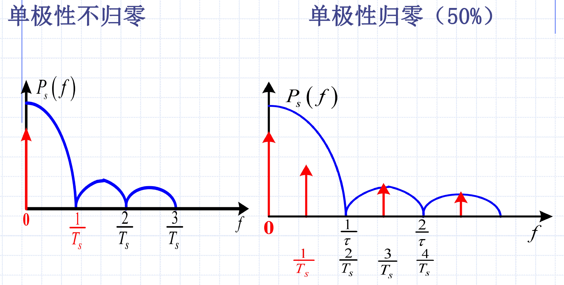 频谱特性