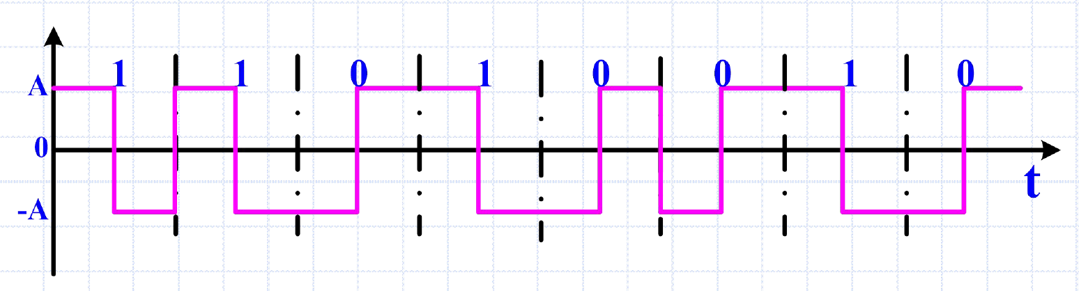 数字双向码