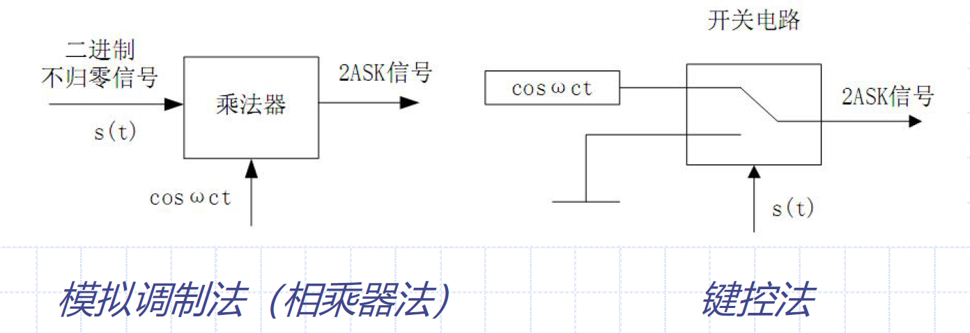 2ASK产生方法