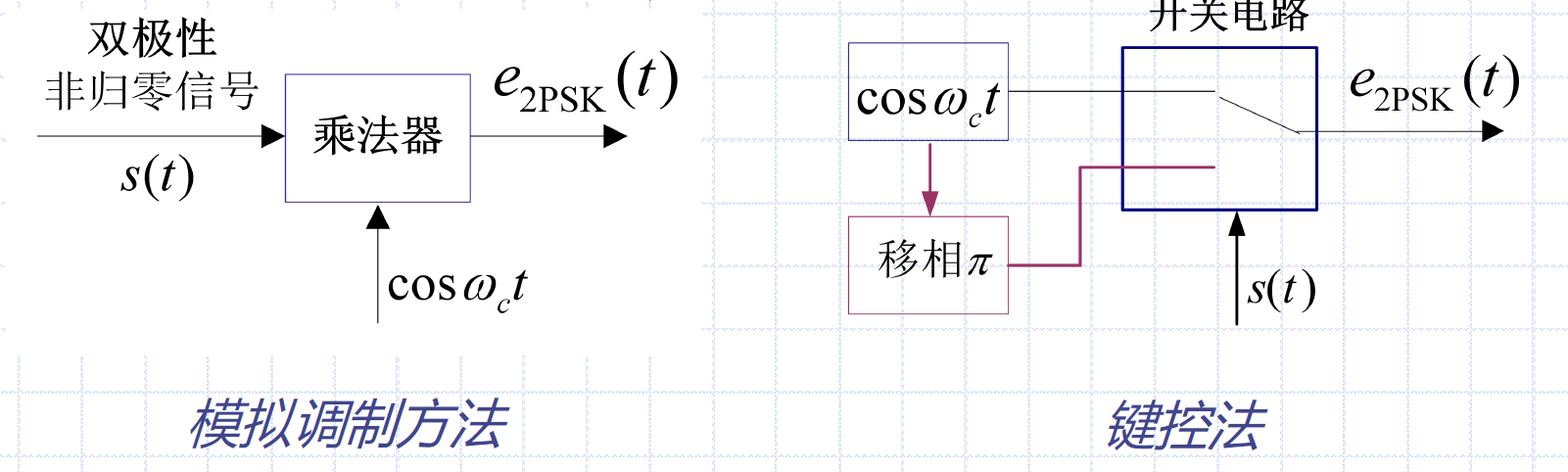 2PSK产生方法