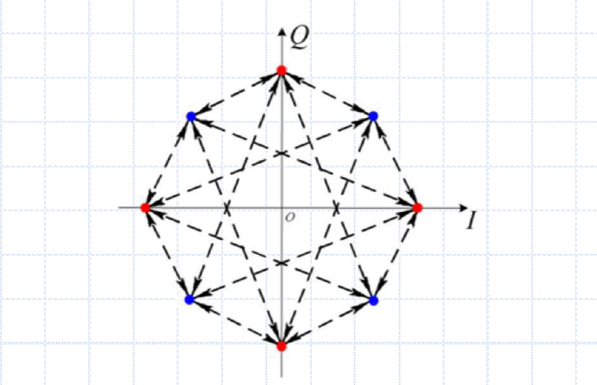 \(\frac{\pi}{4}\)相移QPSK