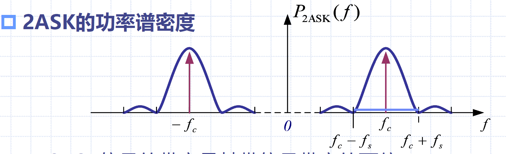 2SAK的功率谱密度