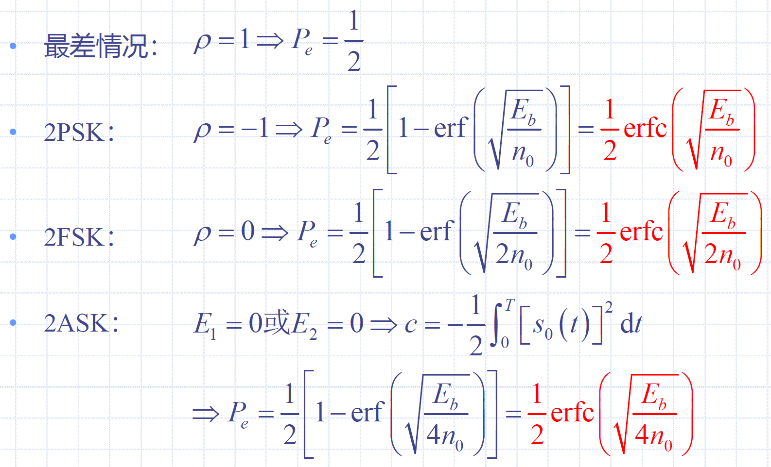 确知数字信号最佳接收的误码率