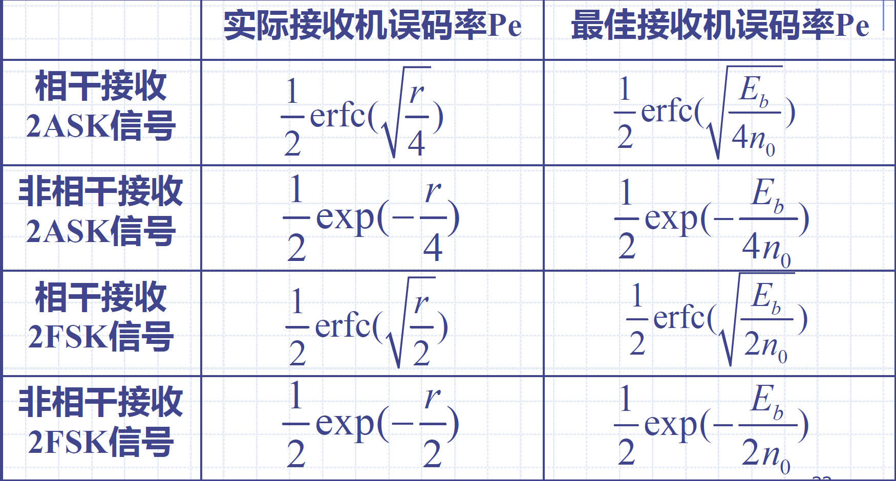 实际接收机和最佳接收机的性能比较-1